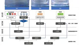 蒙蒂：联盟现在最好的低位单打进攻手是恩比德、约基奇和申京